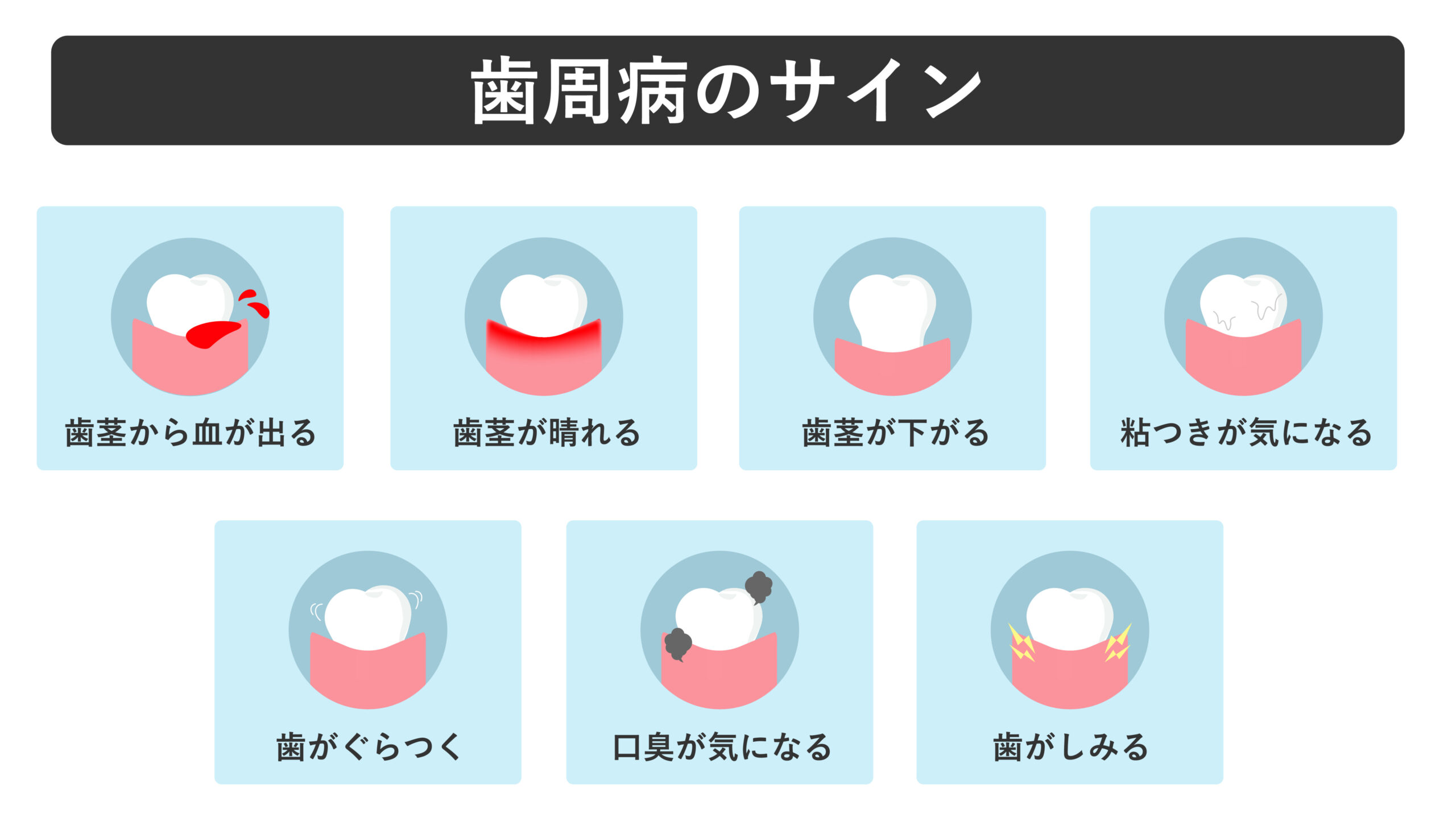 有明　歯医者　歯周病の進行の仕方